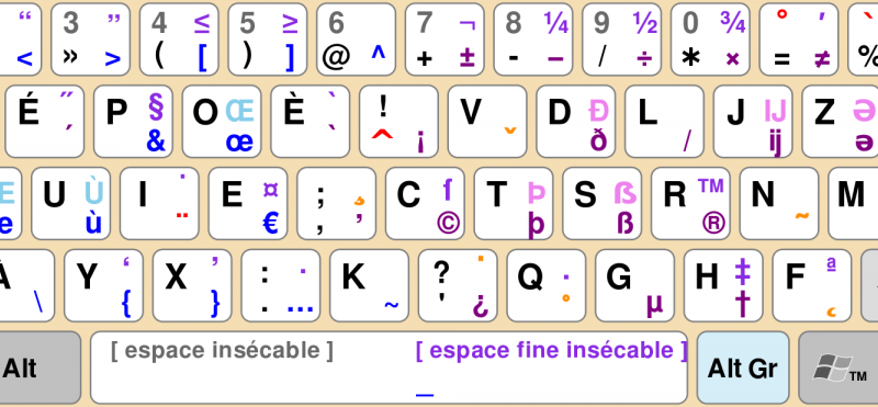 Teclado BÉPO para francés