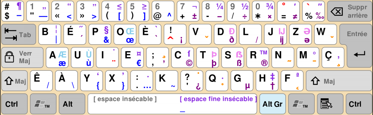 Teclado BÉPO para francés